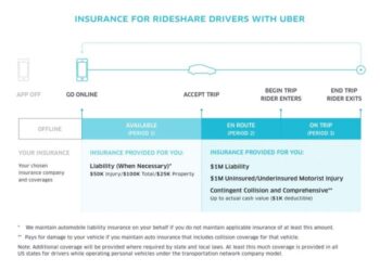 Rideshare Cover Australia, Company Fleet Protection, Ride protect Assurance