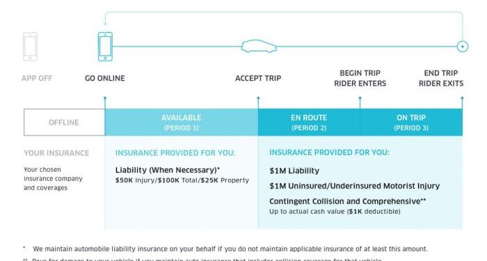 Rideshare Cover Australia, Company Fleet Protection, Ride protect Assurance