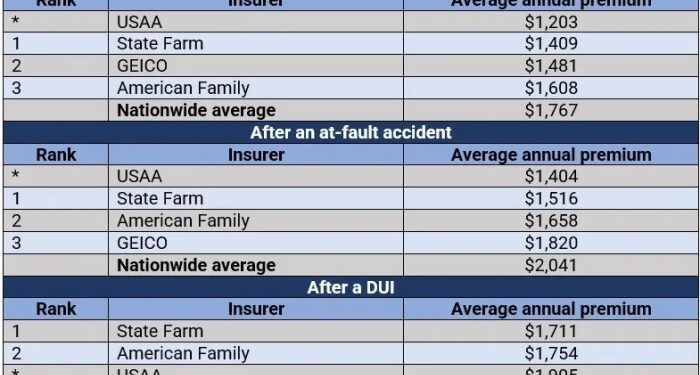 Affordable Auto Insurance Online - USA Auto