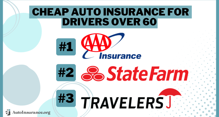 Cheap Auto Insurance for Drivers Over 60 in 2025 (10 Most Affordable ...