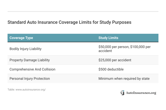 Editorial Guidelines | AutoInsurance.org | AutoInsurance.org