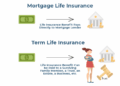 Buying the Right Mortgage Protection Life Insurance | JRC Insurance Group™