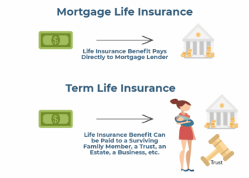 Buying the Right Mortgage Protection Life Insurance | JRC Insurance Group™