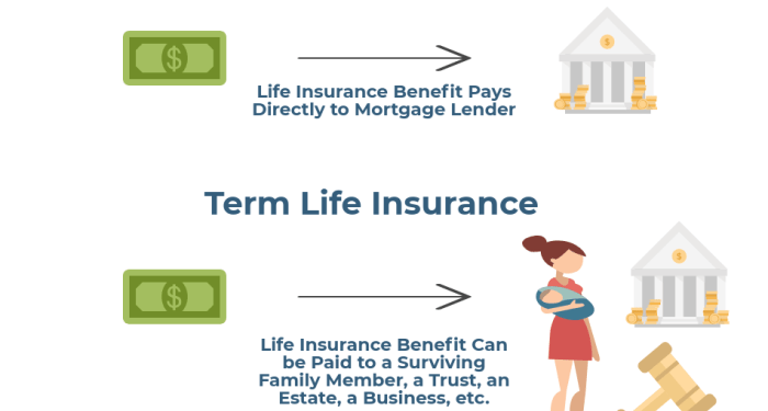 Buying the Right Mortgage Protection Life Insurance | JRC Insurance Group™