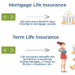 Buying the Right Mortgage Protection Life Insurance | JRC Insurance Group™